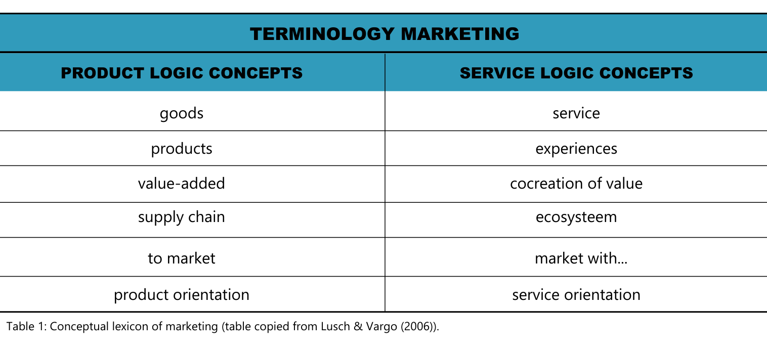 Terminology Marketing